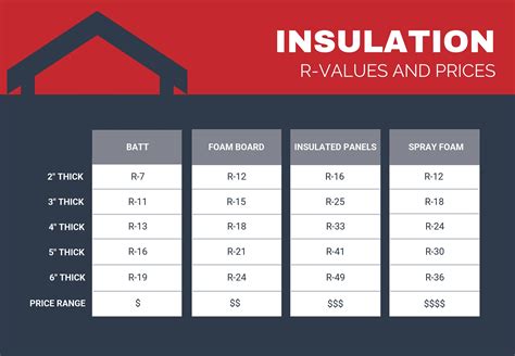 steel frame insulation r values